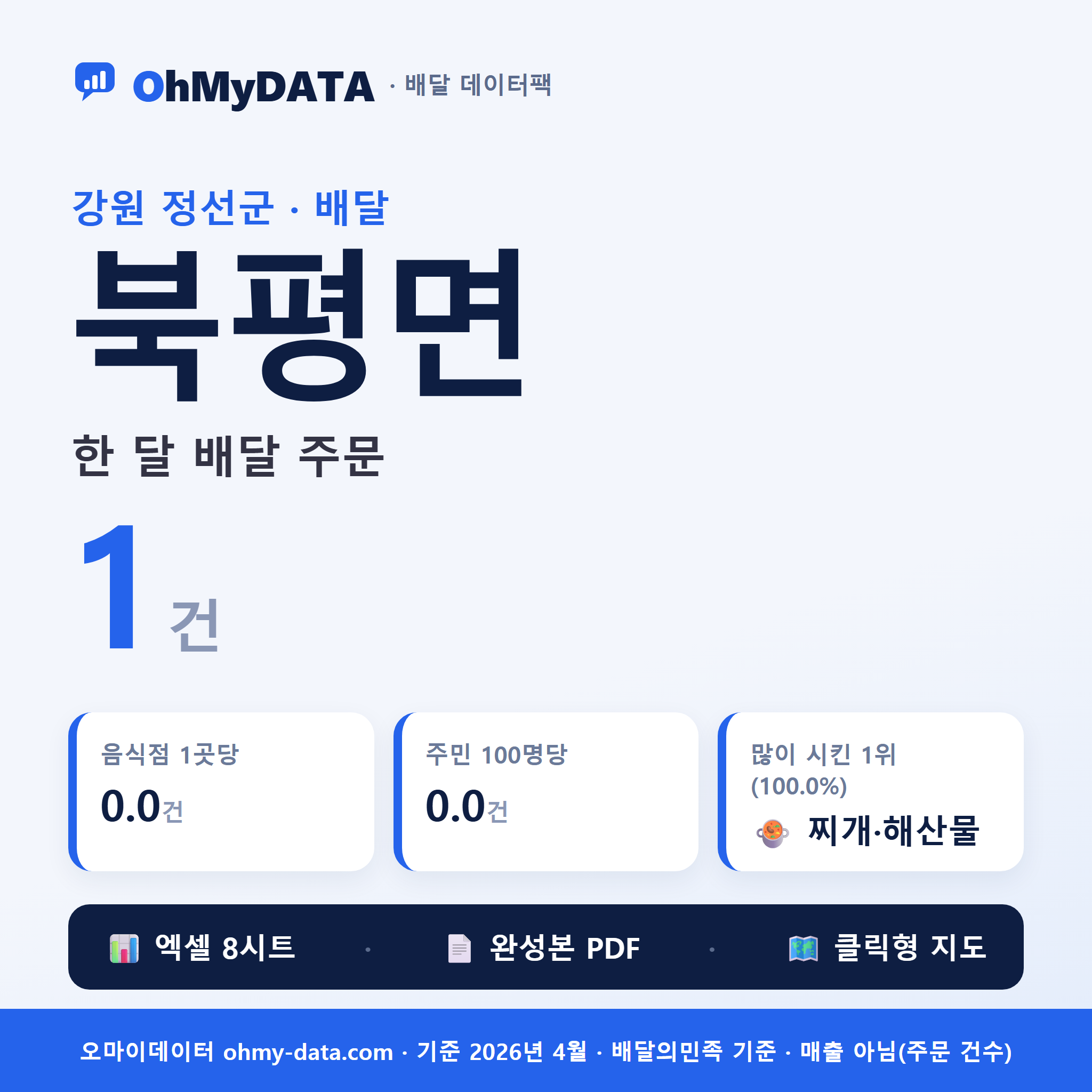 북평면 배달 데이터팩 — 한 달 배달 주문 분석 (강원 정선군)