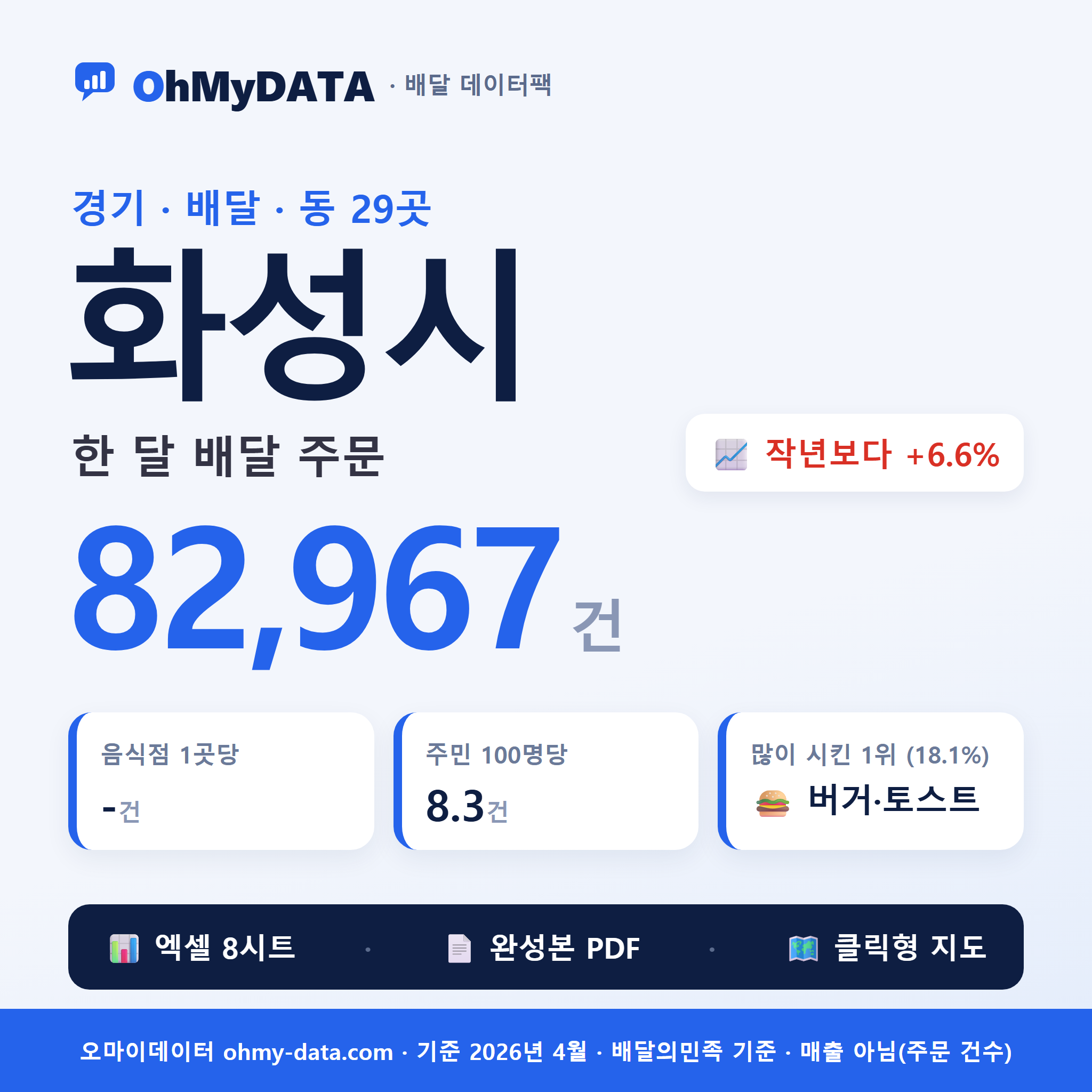화성시 배달 데이터팩 — 한 달 배달 주문 분석 (경기도)