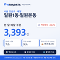 BDP-Z-11680720