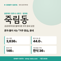 죽림동 죽림동_표지.png