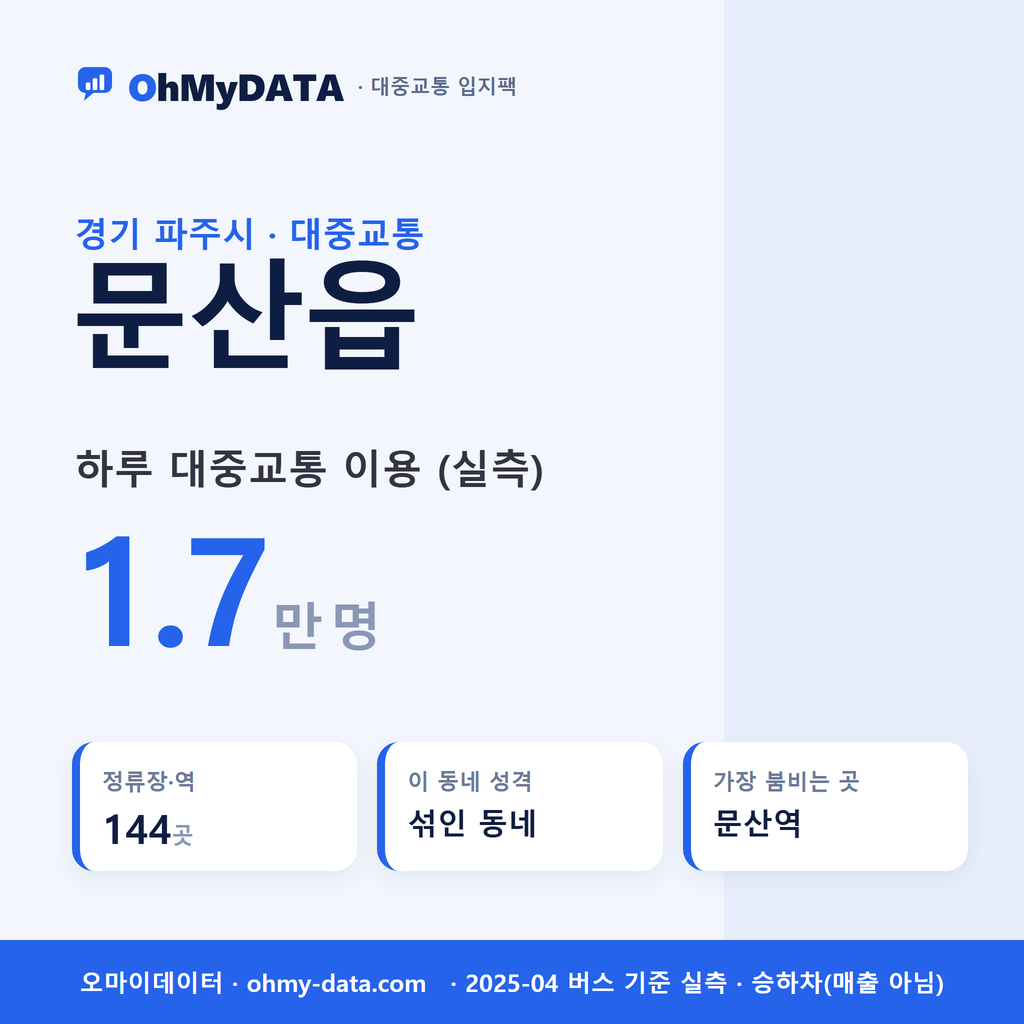문산읍 대중교통 입지팩 표지