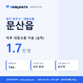 문산읍 대중교통 입지팩 표지