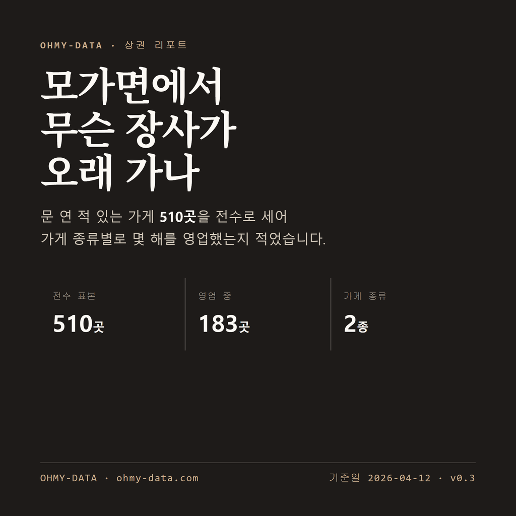 모가면 표지