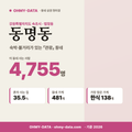 동명동 동명동_표지.png