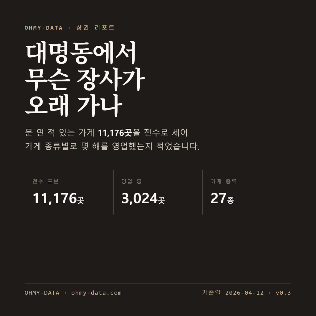대명동 표지