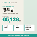 망포동 망포동_표지.png