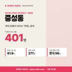 중성동 중성동_표지.png