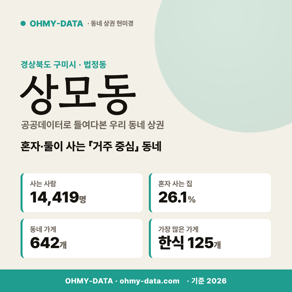 상모동 상모동_표지.png