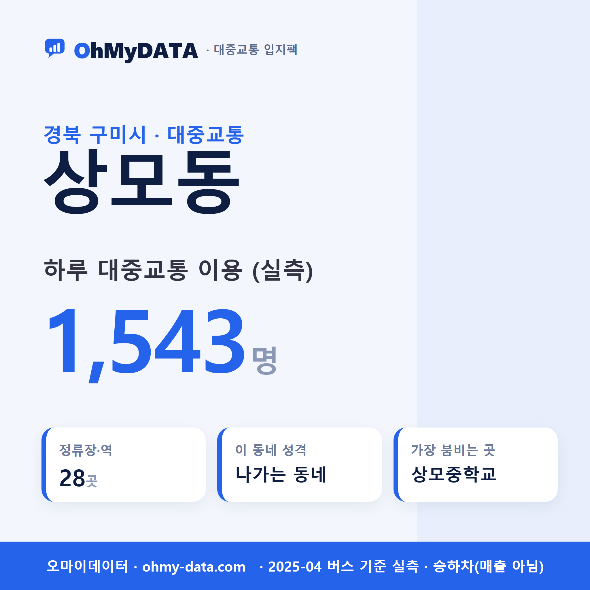 상모동 대중교통 입지팩 표지