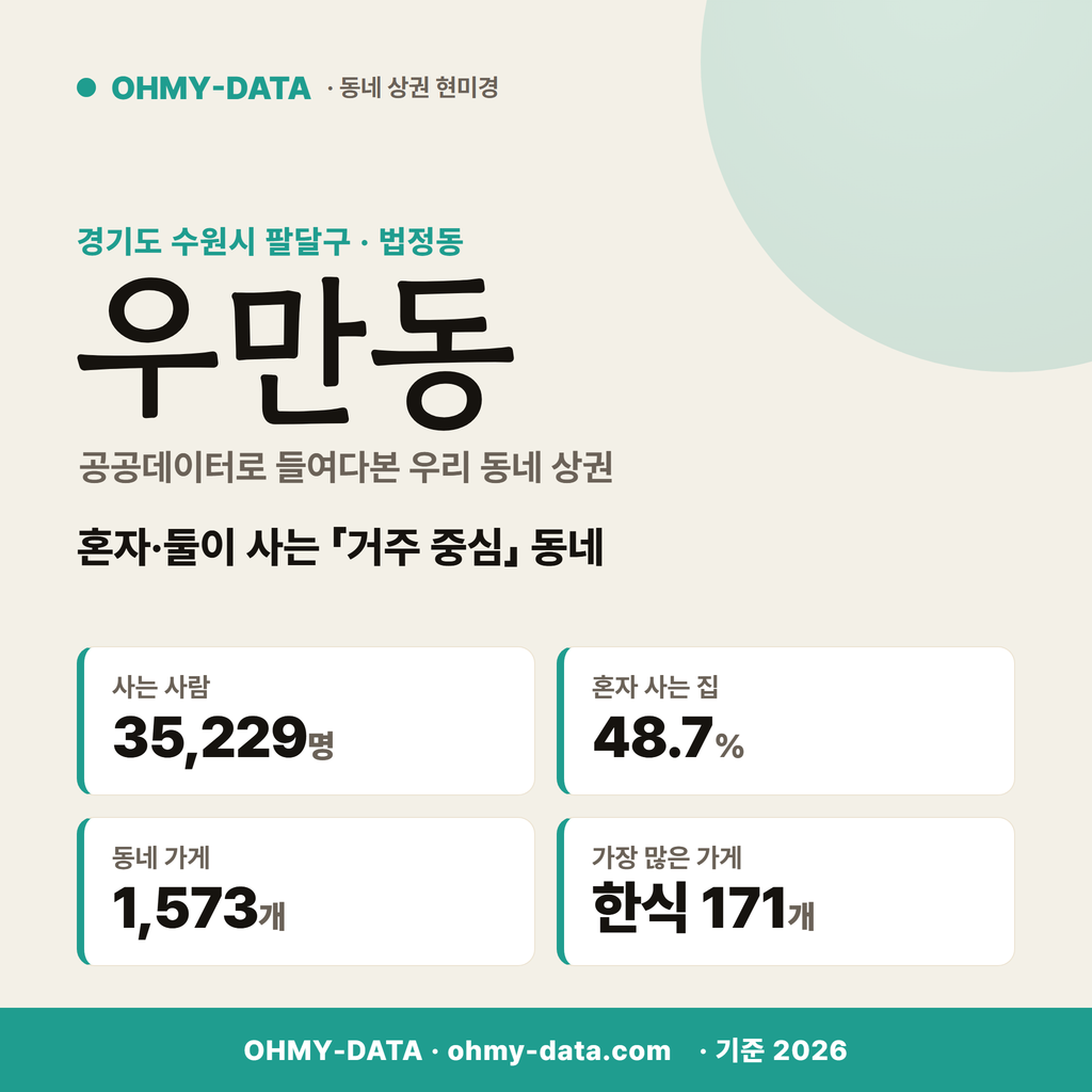 우만동 우만동_표지.png