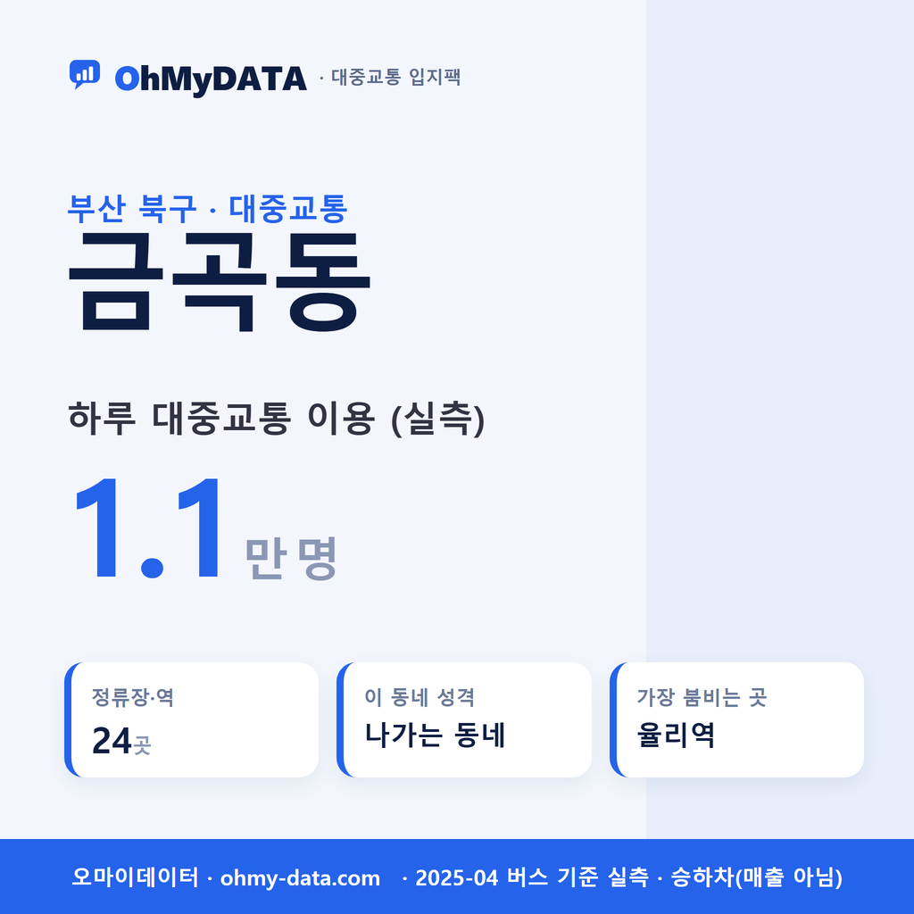 금곡동 대중교통 입지팩 표지