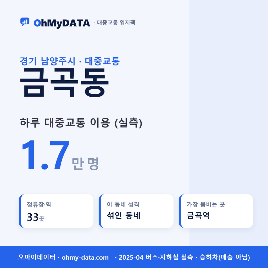 금곡동 대중교통 입지팩 표지