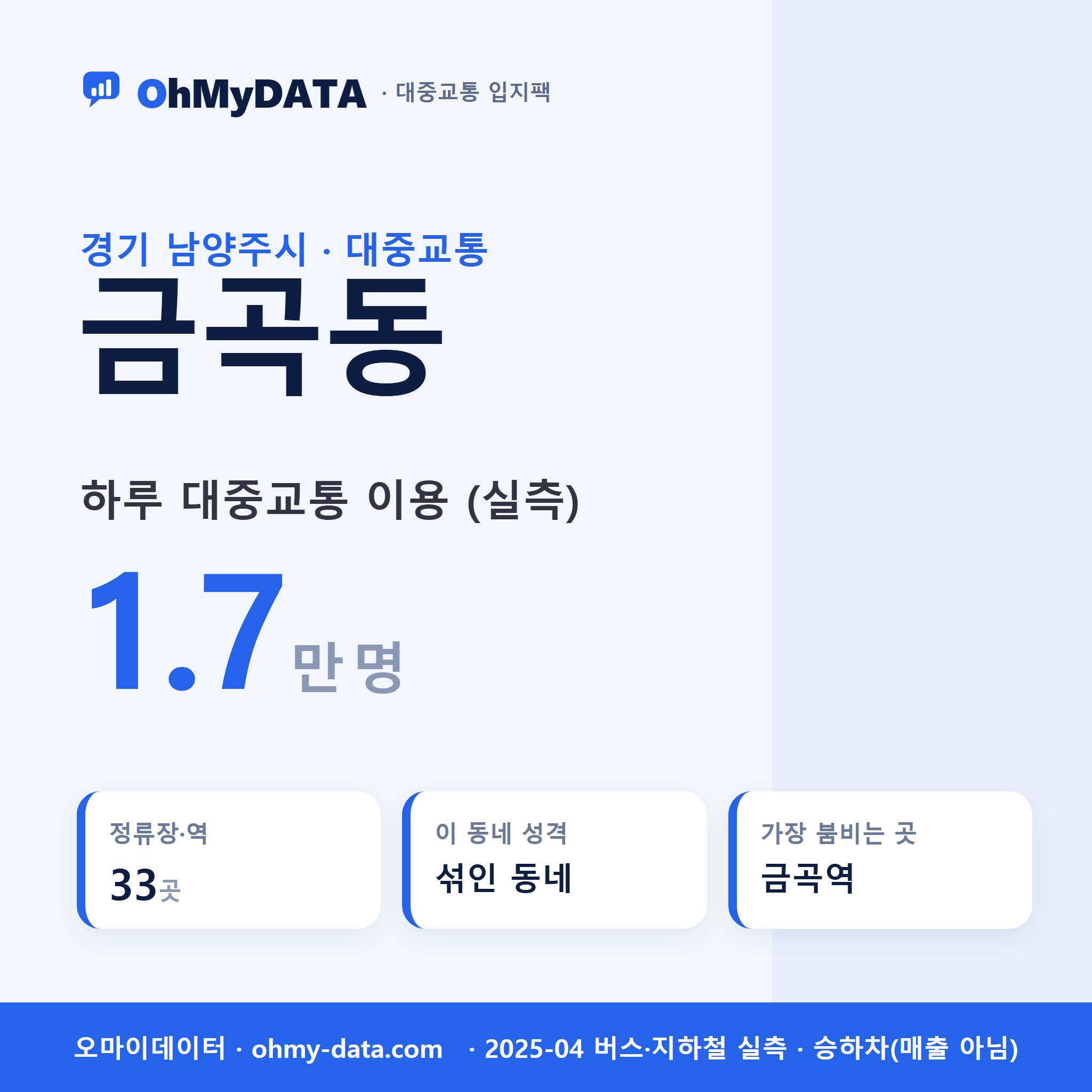 금곡동 대중교통 입지팩 표지
