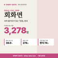 회화면 회화면_표지.png