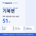 기북면 대중교통 입지팩 표지