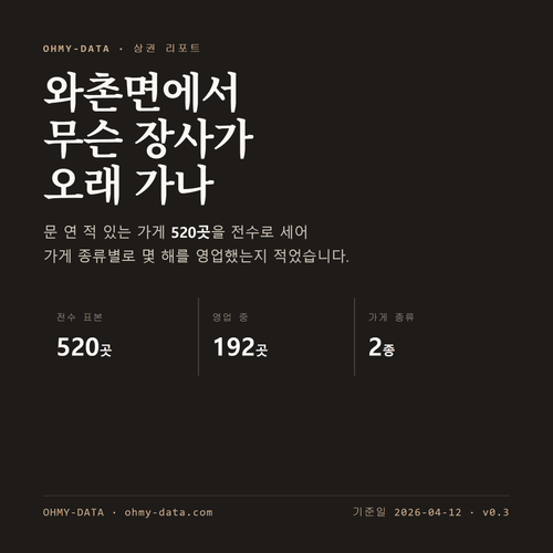 와촌면 표지