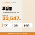 두암동 두암동_표지.png