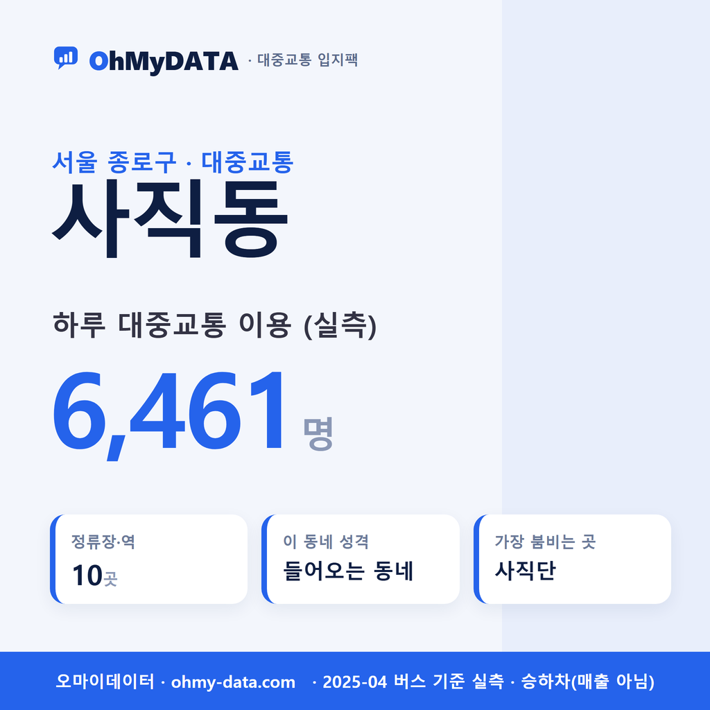 사직동 대중교통 입지팩 표지