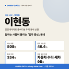 이현동 이현동_표지.png