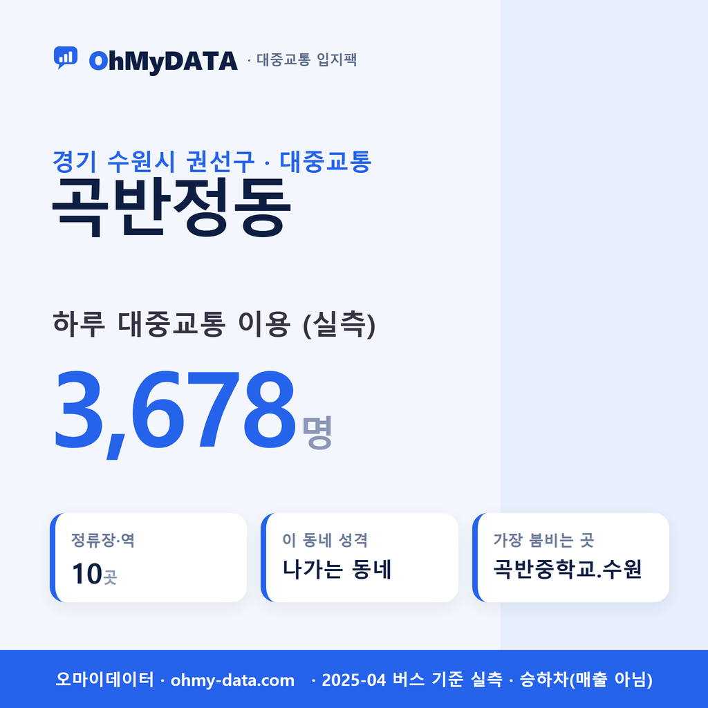 곡반정동 대중교통 입지팩 표지