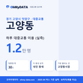 고양동 대중교통 입지팩 표지