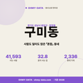 구미동 구미동_표지.png