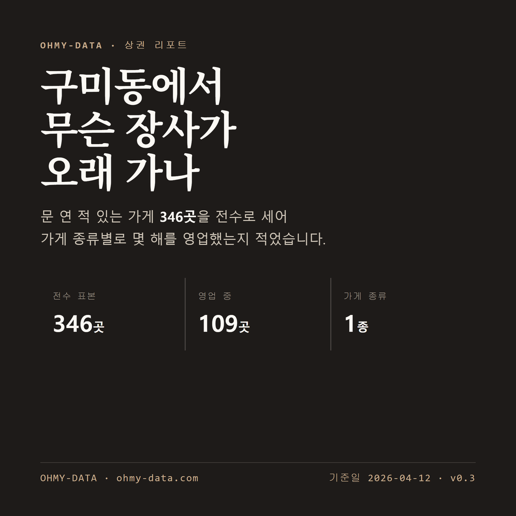 구미동 표지