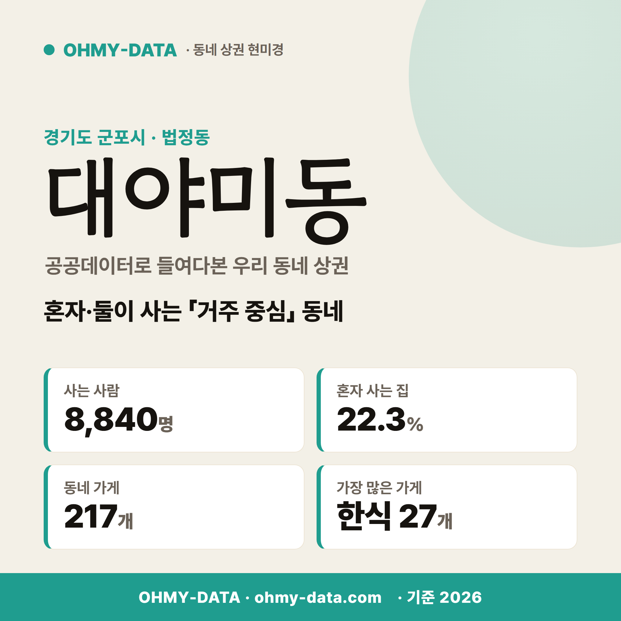 대야미동 대야미동_표지.png