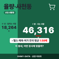 율량·사천동 율량·사천동_표지.png
