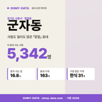 군자동 군자동_표지.png