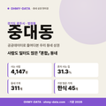 중대동 중대동_표지.png