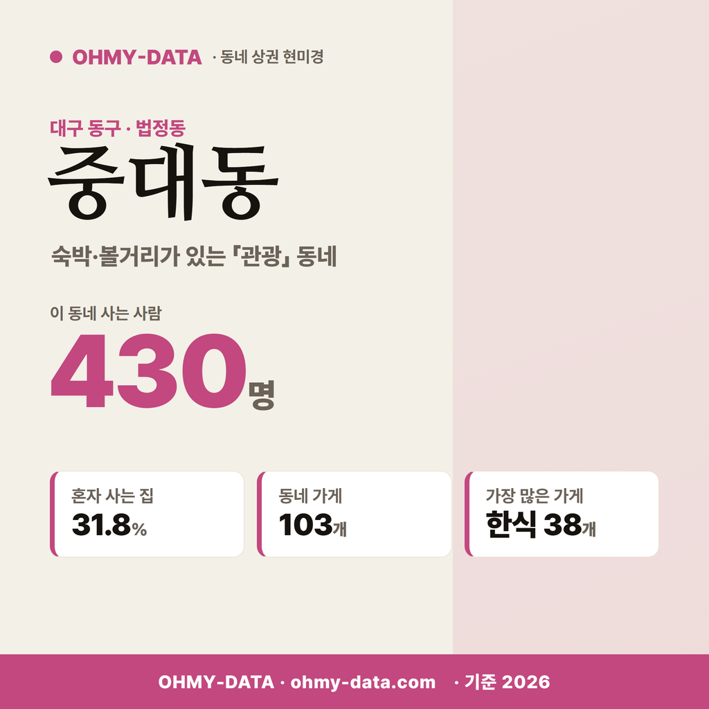 중대동 중대동_표지.png