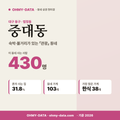 중대동 중대동_표지.png