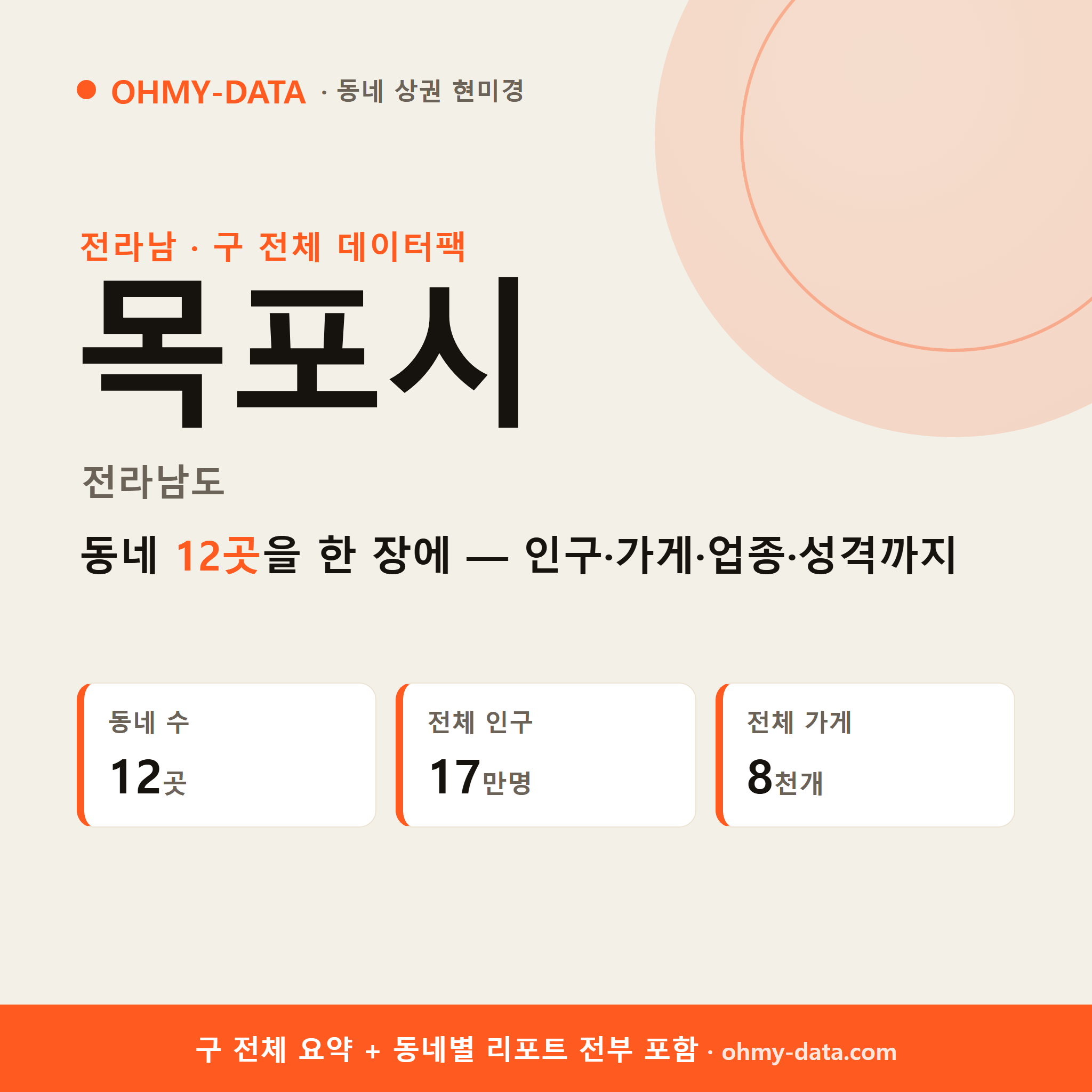 목포시 상권 데이터팩