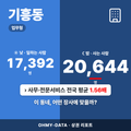 기흥동 기흥동_표지.png