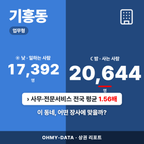 기흥동 기흥동_표지.png