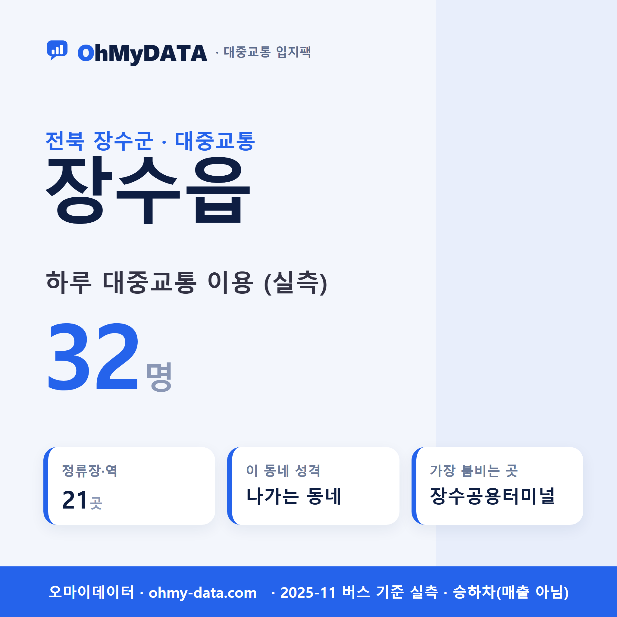 장수읍 대중교통 입지팩 표지