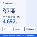 유가읍 대중교통 입지팩 표지