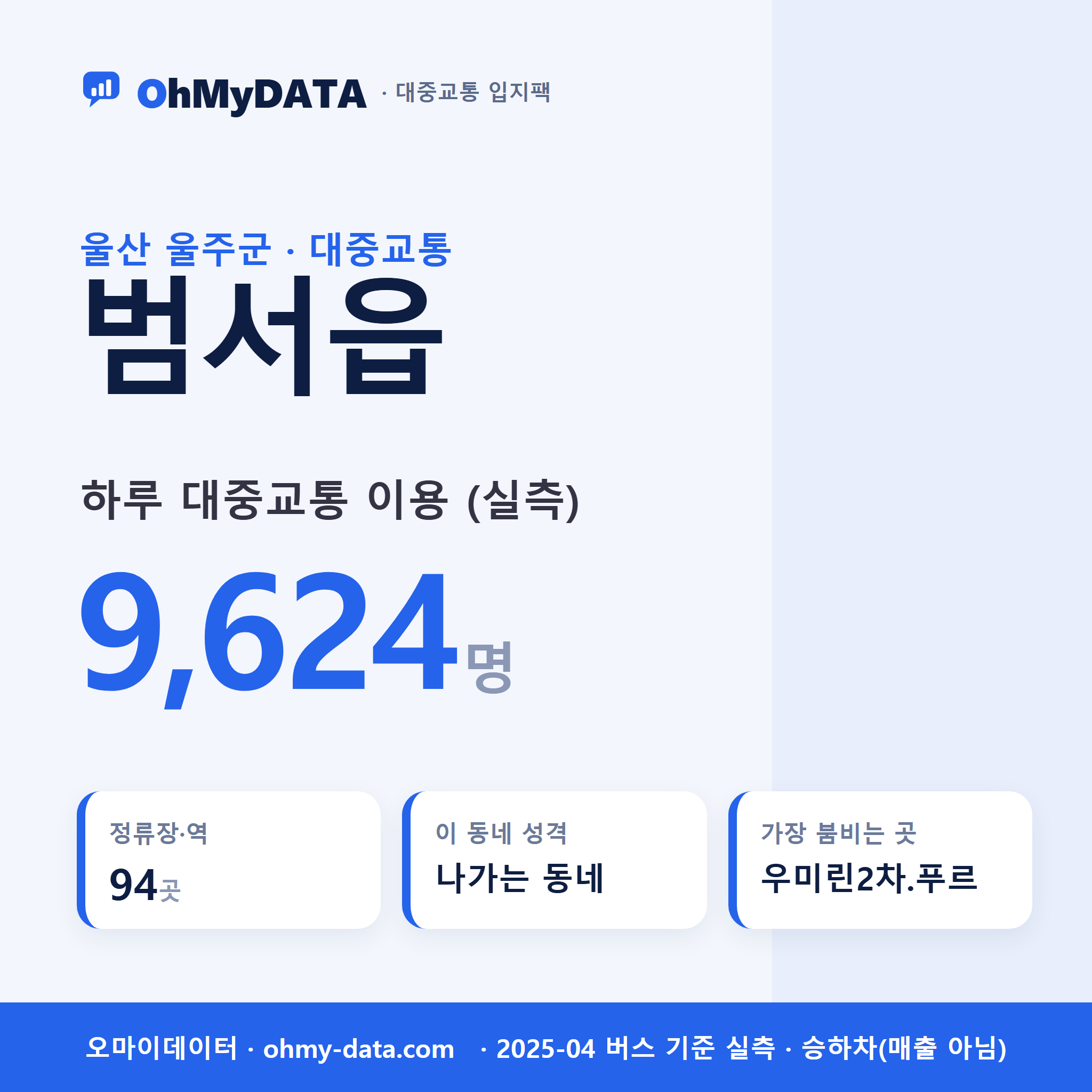 범서읍 대중교통 입지팩 표지