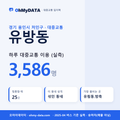 유방동 대중교통 입지팩 표지