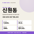 신원동 신원동_표지.png