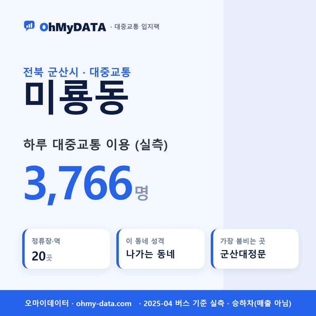 미룡동 대중교통 입지팩 표지