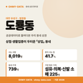 도룡동 도룡동_표지.png