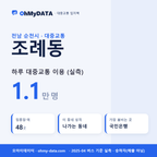 조례동 대중교통 입지팩 표지