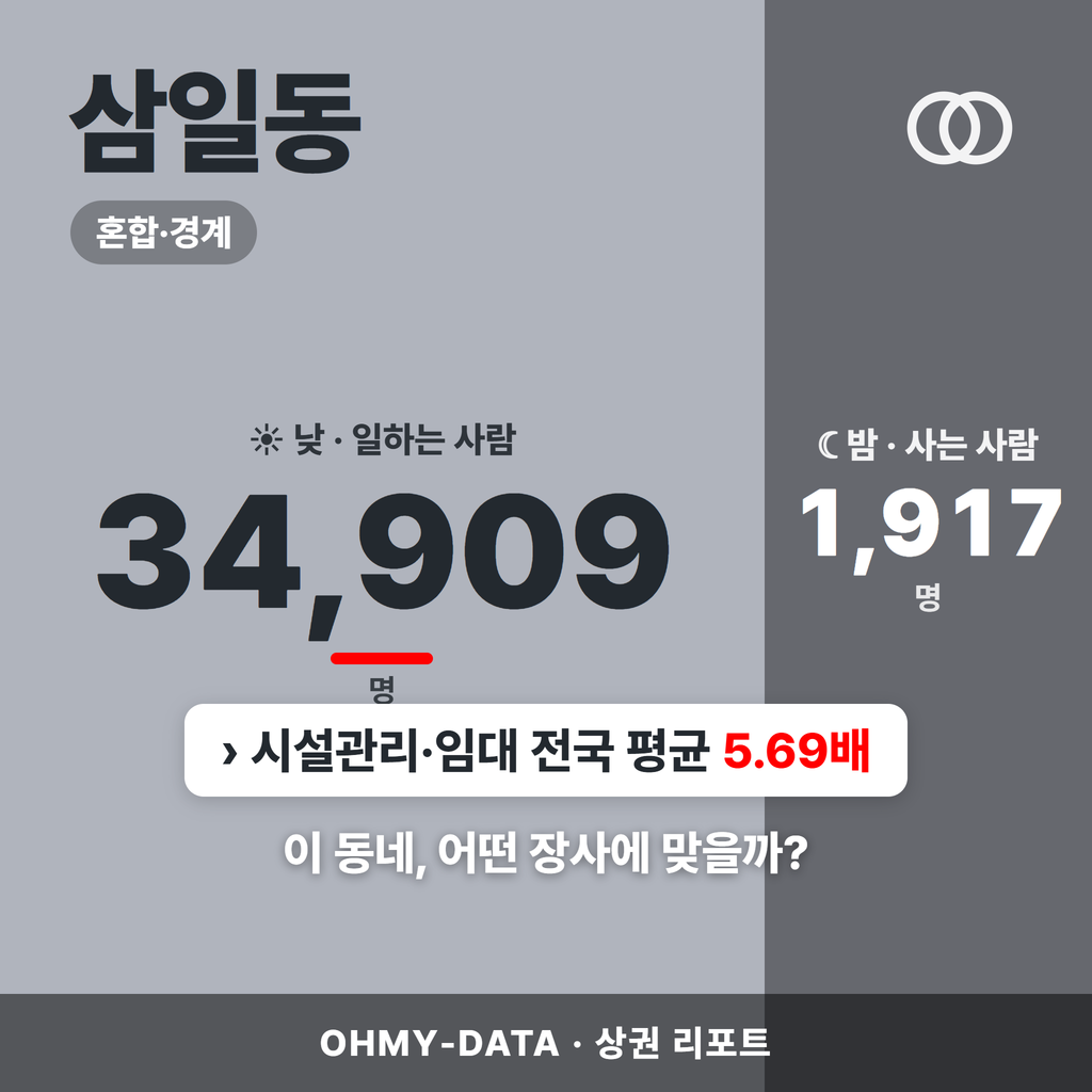 삼일동 삼일동_표지.png