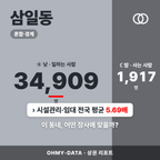 삼일동 삼일동_표지.png