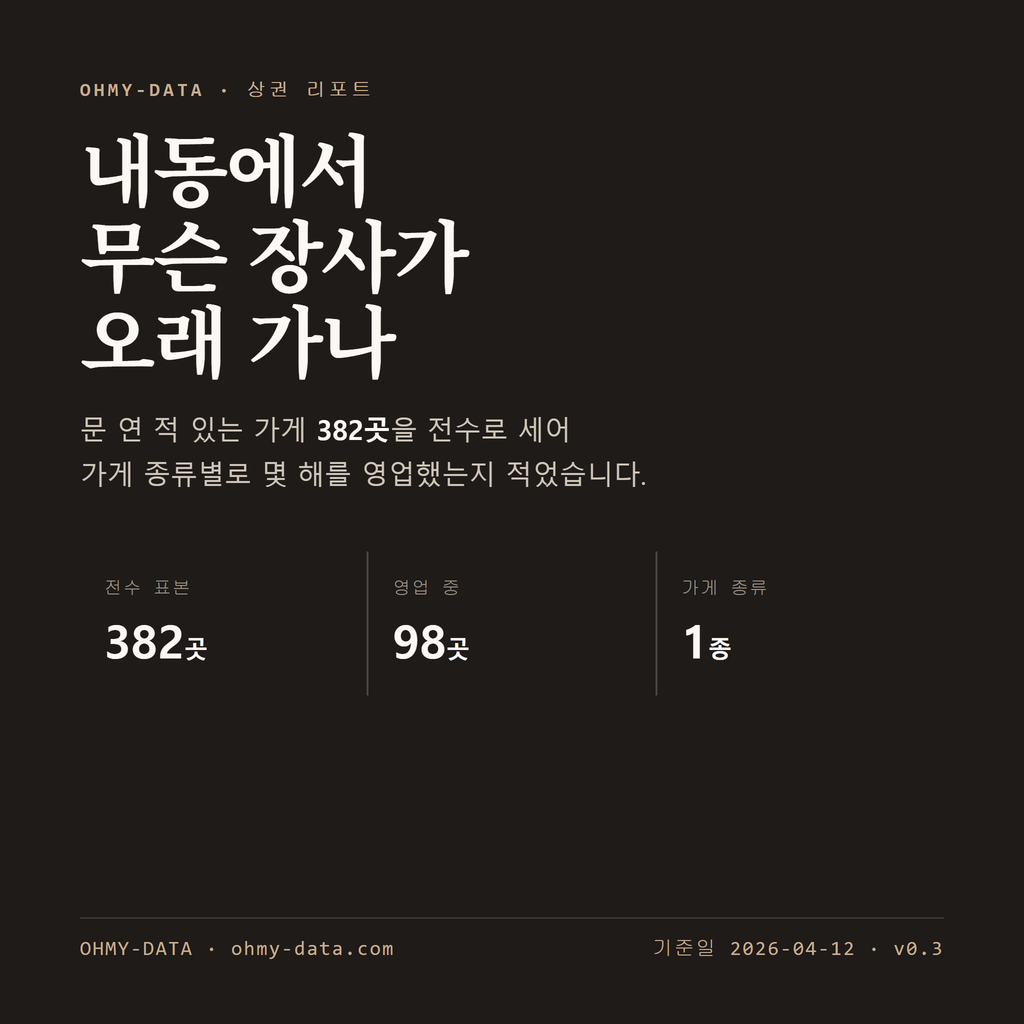 내동 표지