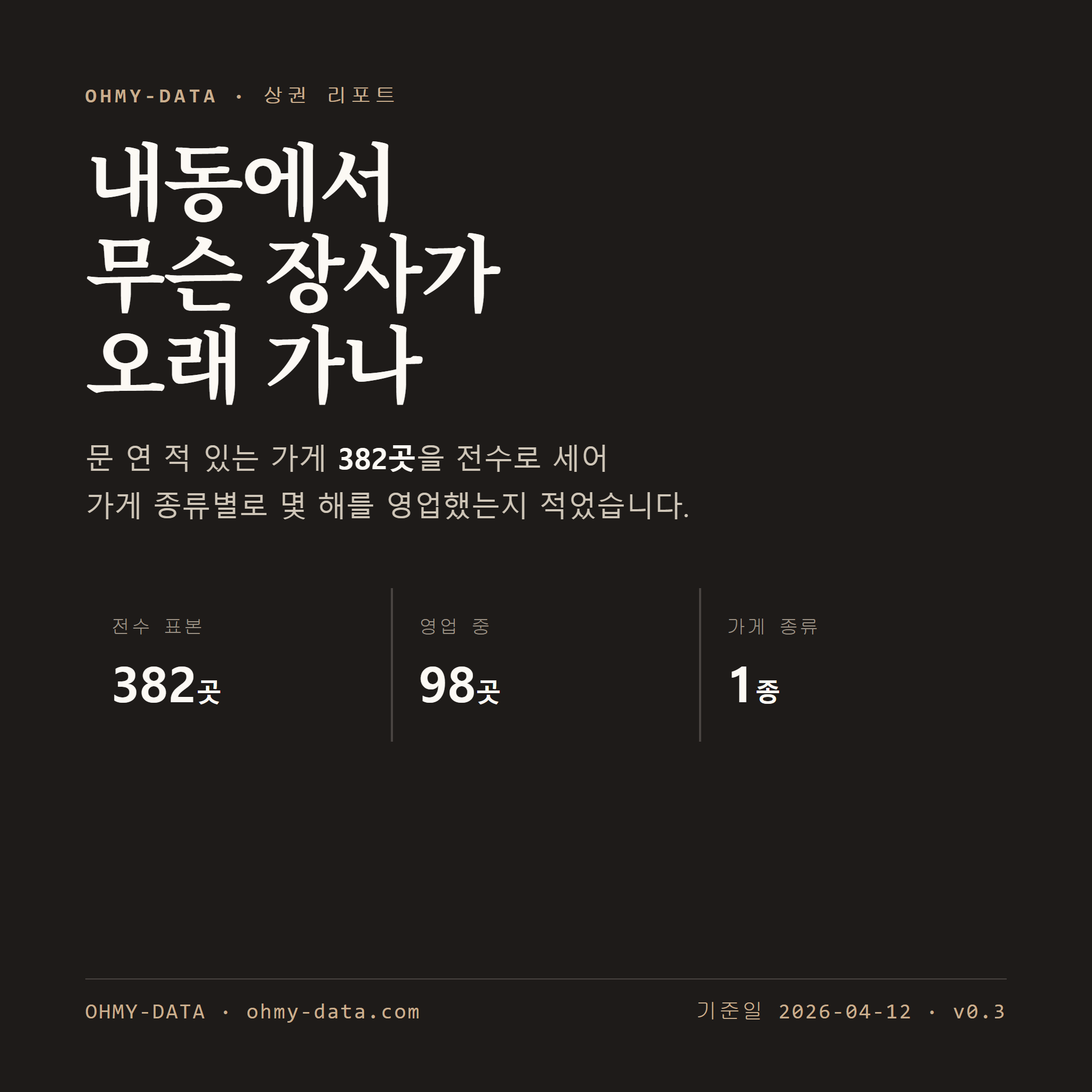 내동 표지