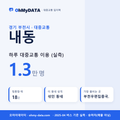 내동 대중교통 입지팩 표지