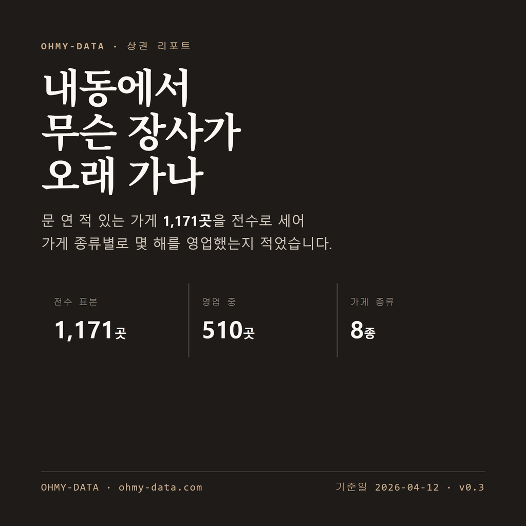 내동 표지